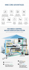 Whole House/Home 3 Stage Water Filter RO System Anti-scale 1.5T/H Compact Design Filtration Machine